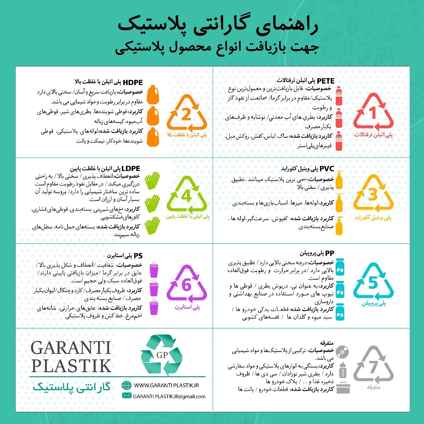 روش های شناسایی دستی انواع ضایعات پلاستیک جهت بازیافت و تولید گرانول